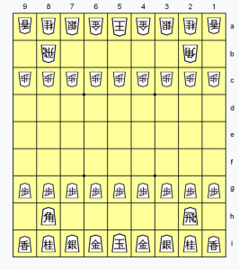 Cách chơi cờ shogi
