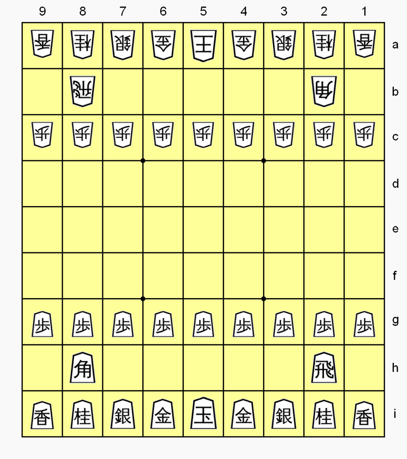 Cách chơi cờ shogi